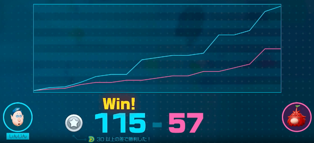 やり込み要素の一つダンドリバトル