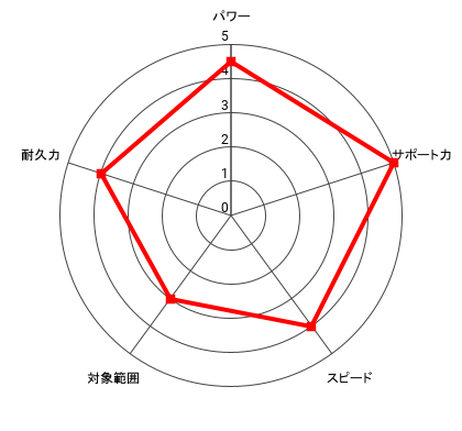 (野望)鷹村 守のレーダー