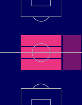 HPテウン・コープマイナース(07/06)の適性ポジション