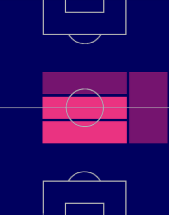 HPイスマエル・ベナスル(07/06)の適性ポジション