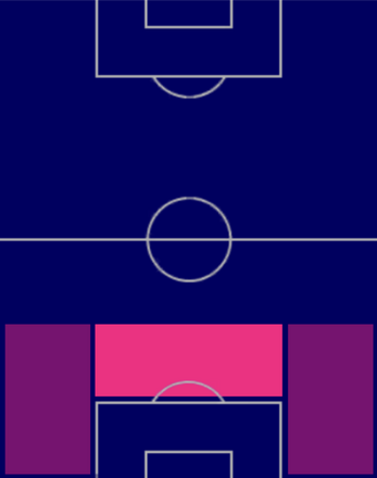 EPイバン・コルドバの適性ポジション