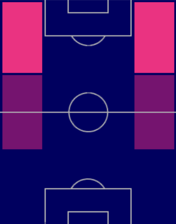 HPニコ・ウィリアムス(マッチパス)の適性ポジション