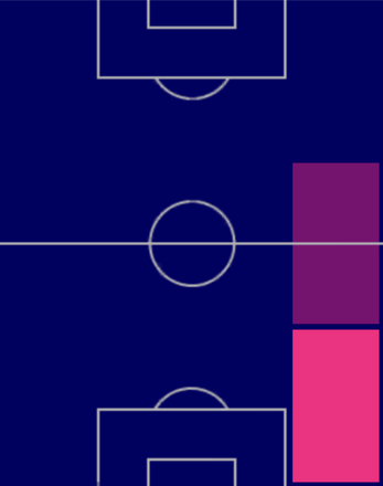 HPヴァンデルソン(07/06)の適性ポジション