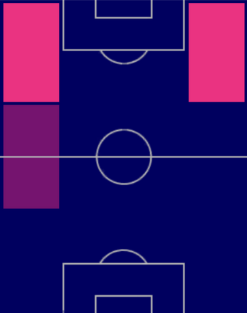 HPエズ・アブデ(07/06)の適性ポジション
