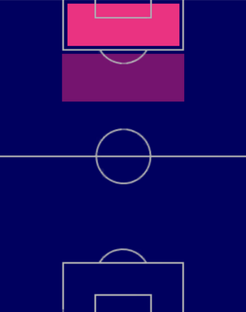 EPアドリアーノ(2005/06/15)の適性ポジション