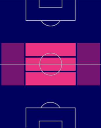 HPニコロー・バレッラ(07/06)の適性ポジション
