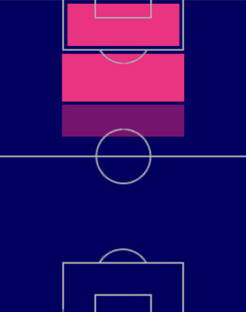 HPゴンサロ・ラモス(07/06)の適性ポジション