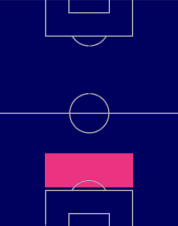 HPキム・ミンジェ(10/19)の適性ポジション