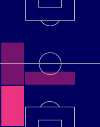 HPミロシュ・ケルケズ(07/06)の適性ポジション