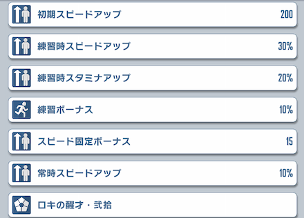 スピード固定などスピードを上げやすいサポート