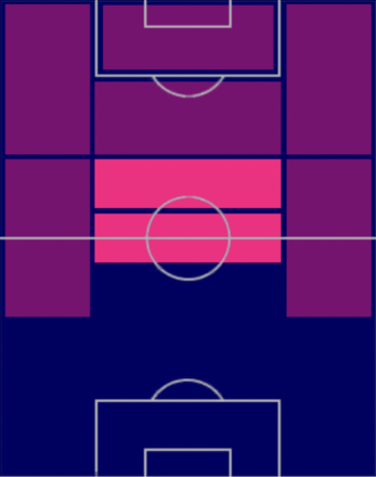 HPダビド・シルバ(07/10)の適性ポジション