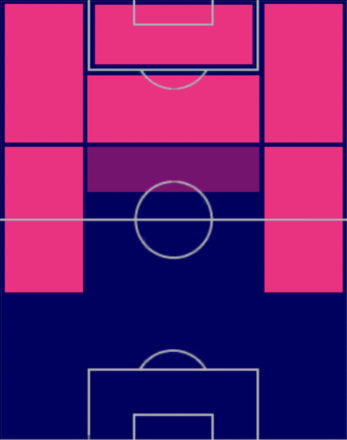 HPイニャキ・ウィリアムズ(07/10)の適性ポジション