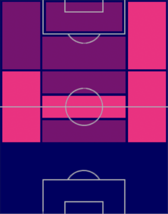 HPダニ・ロドリゲス(07/10)の適性ポジション