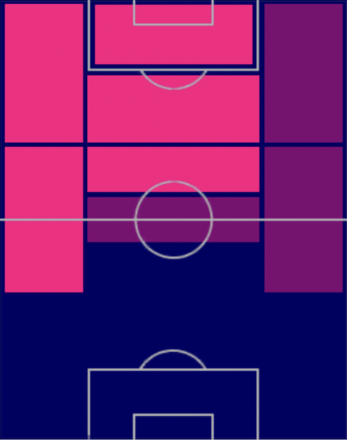 HPナビル・フェキール(07/10)の適性ポジション