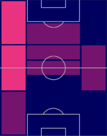 HPアルバロ・ガルシア(07/10)の適性ポジション
