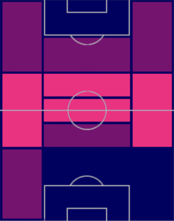 HPダニ・パレホ(07/10)の適性ポジション