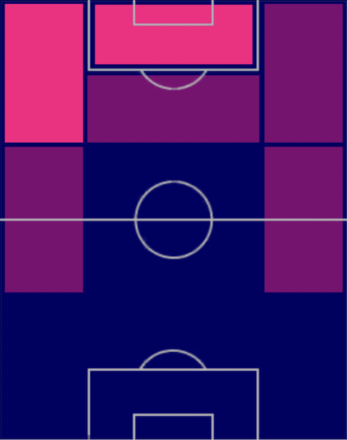 HPマルティン・ブライスワイト(07/10)の適性ポジション