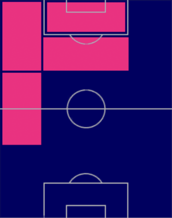 HPアルバロ・ネグレド(07/10)の適性ポジション