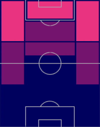 HPエディンソン・カバーニ(07/10)の適性ポジション