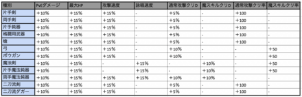 特殊効果早見表エーレ