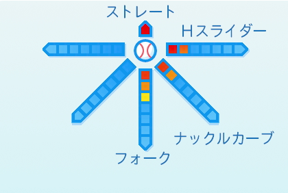 黒木優太の球種
