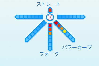 山下舜平大の球種
