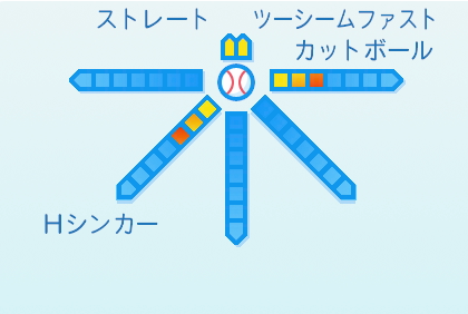 ワゲスパックの球種