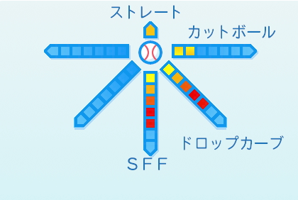 山本由伸の球種