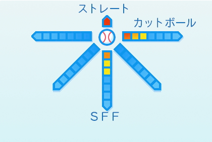 近藤大亮の球種