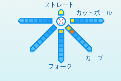 齋藤響介の球種