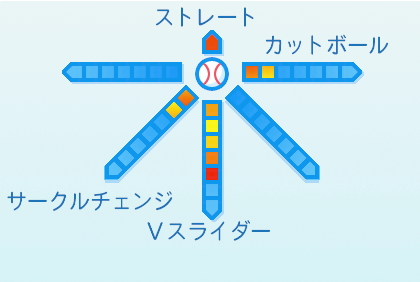 山岡泰輔の球種
