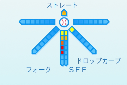 宇田川優希の球種