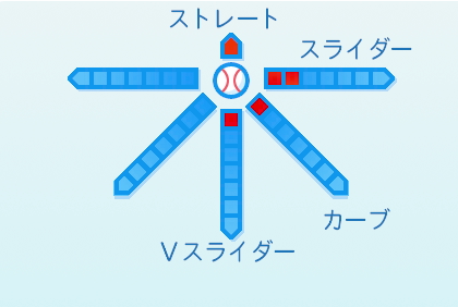 前佑囲斗の球種