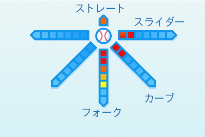 平野佳寿の球種