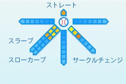 宮城大弥の球種