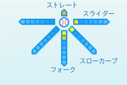 日髙暖己の球種