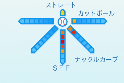 山﨑颯一郎の球種