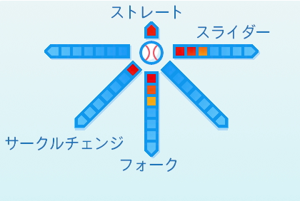 本田仁海の球種