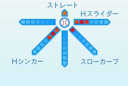 比嘉幹貴の球種