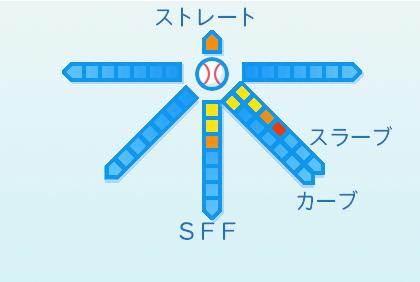 松本裕樹の球種