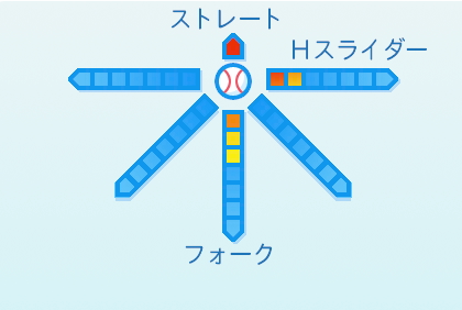 風間球打の球種