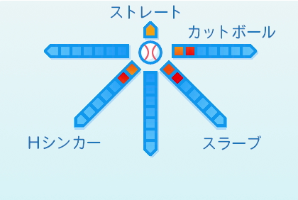 大津亮介の球種