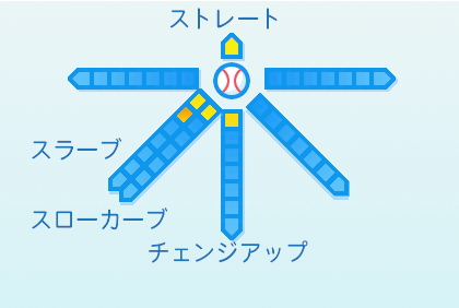 大野稼頭央の球種
