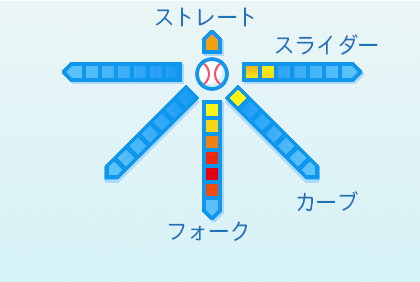 藤井皓哉の球種