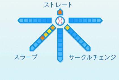 木村大成の球種