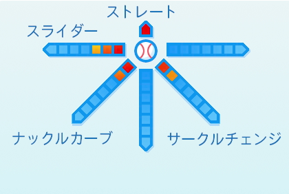 笠谷俊介の球種