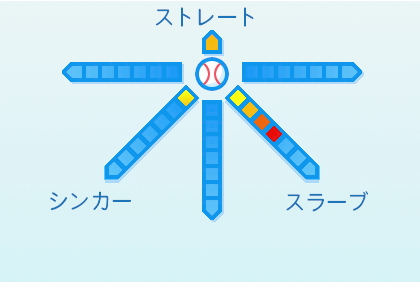 津森宥紀の球種