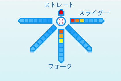 尾形崇斗の球種
