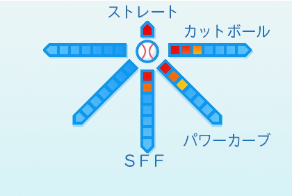石川柊太の球種