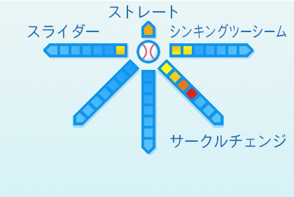 田浦文丸の球種
